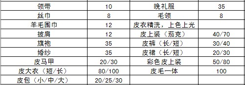 干洗店各类衣物收费价格