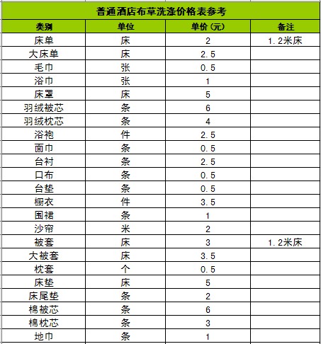 酒店布草洗涤价格参考表