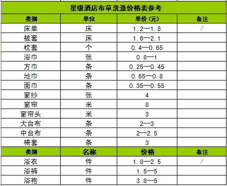 酒店布草洗涤价格参考表