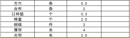 酒店布草洗涤价格参考表