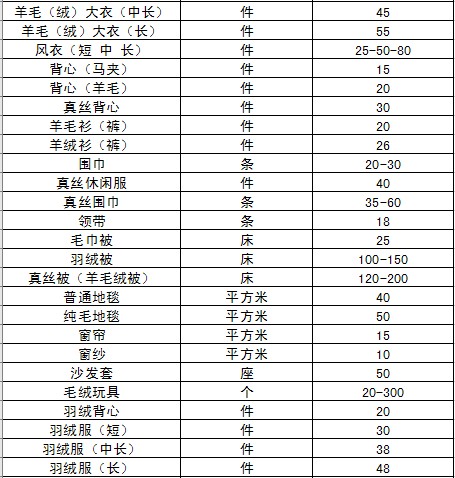UCC干洗店各类衣物洗涤价格表