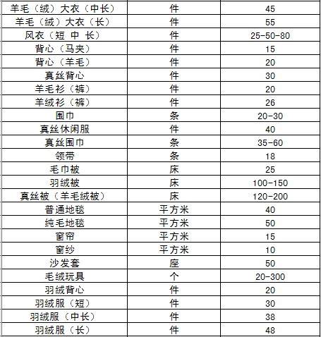 ucc洗衣价目表图片