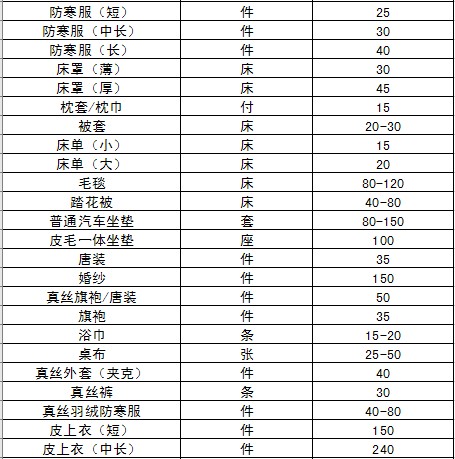 UCC干洗店各类衣物洗涤价格表