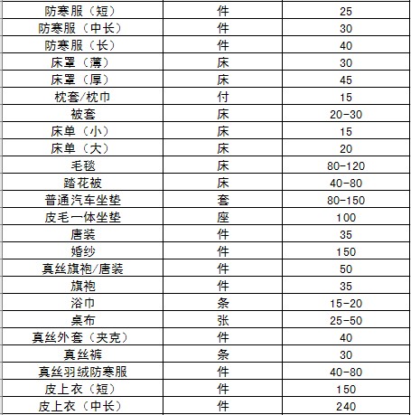 ucc洗衣价目表图片