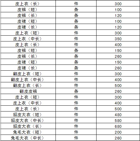 UCC干洗店各类衣物洗涤价格表