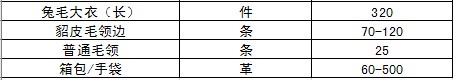 UCC干洗店各类衣物洗涤价格表