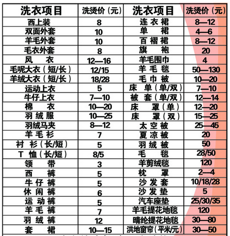 洁丰干洗价格表