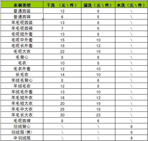 干洗店衣服收钱的表格