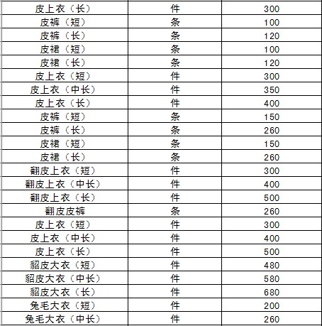 UCC干洗店的收费价格