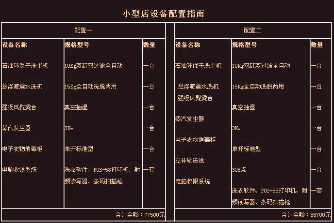 美一天干洗店加盟 美一天干洗店