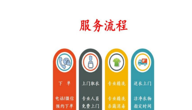 福兴干洗店加盟怎么样-加盟福兴亲身经历5年开店总结