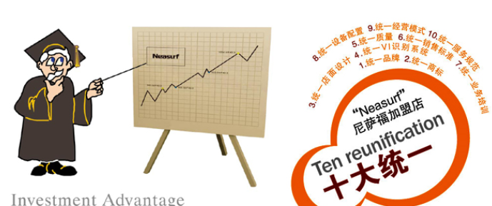 尼萨福干洗店加盟靠谱吗-加盟尼萨福亲身经历6年开店总结