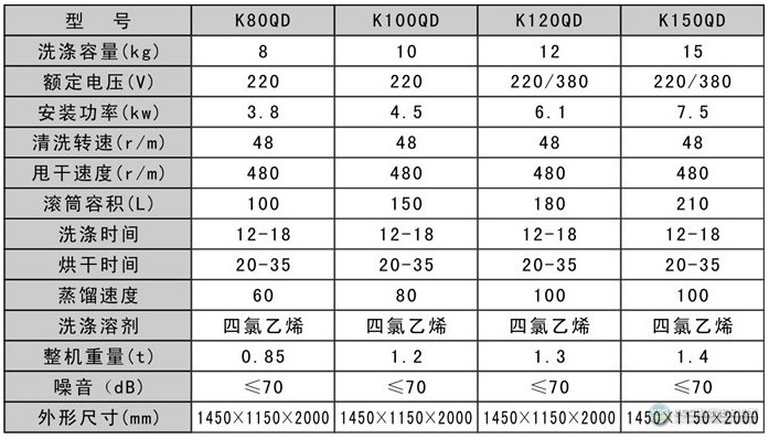 全封闭全自动四氯乙烯干洗机