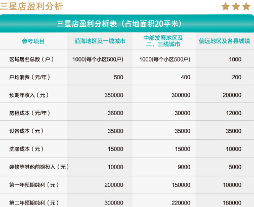 干洗店利润怎么样    开UCC干洗店创业成本低收益高