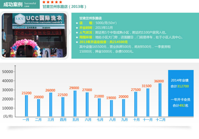 干洗店利润多高 利润可达70%-80%