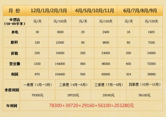 开个干洗店怎么样   利润高达80%