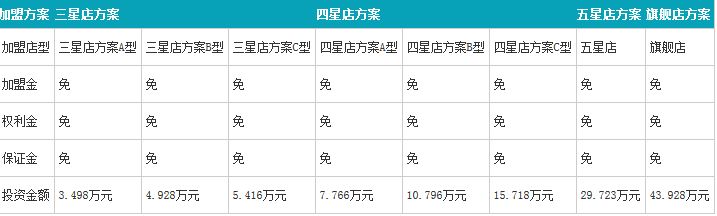 专业分析，投资一家UCC国际洗衣要多少钱