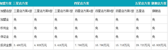 干洗加盟要多少钱，UCC干洗投资成本