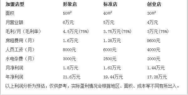 开干洗店能够赚钱吗 无需经验技术也能月收2万元