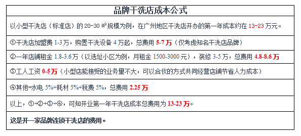 广州干洗店成本大分析 干洗店成本怎样