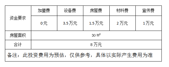 加盟干洗店的条件是什么  8万元是基本资金门槛