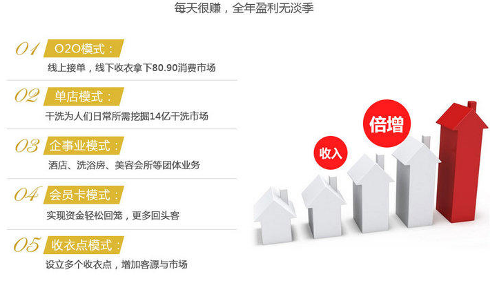 投资干洗店好不好 2017年最火爆的投资项目