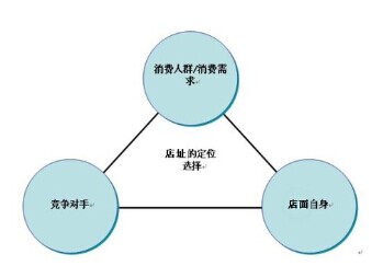 开干洗店要注意什么  注意事项有哪些