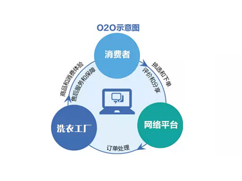 加盟一家皇家至尊干洗店好不好  了解你所不会知道的