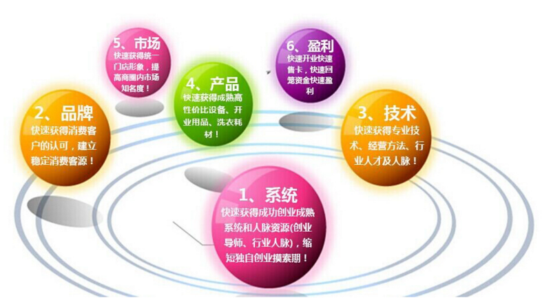 开干洗店需要考虑哪几点  这些条件至关重要