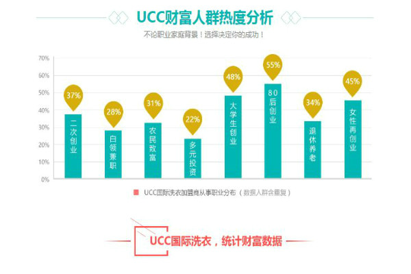 国内干洗品牌加盟哪个好