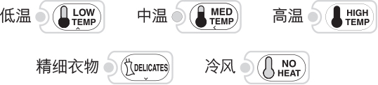 速比坤自助洗衣