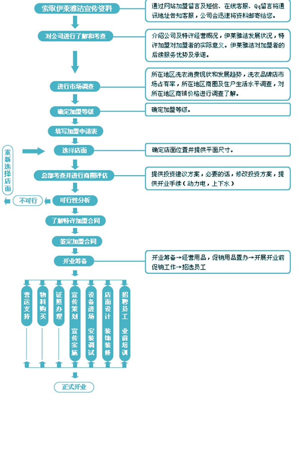 伊莱雅洁干洗店