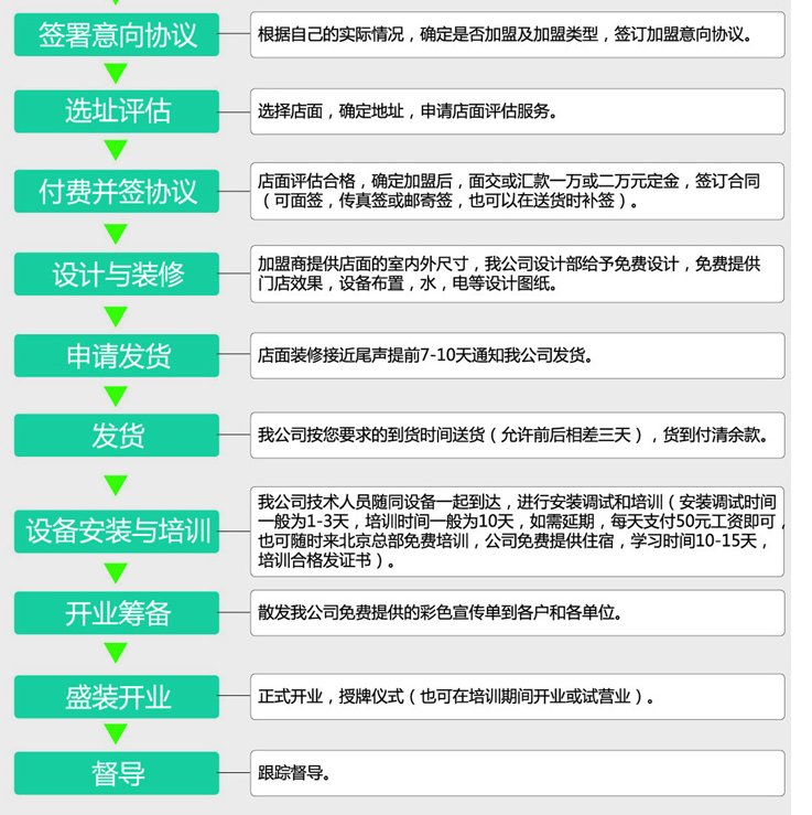 百斯特干洗店