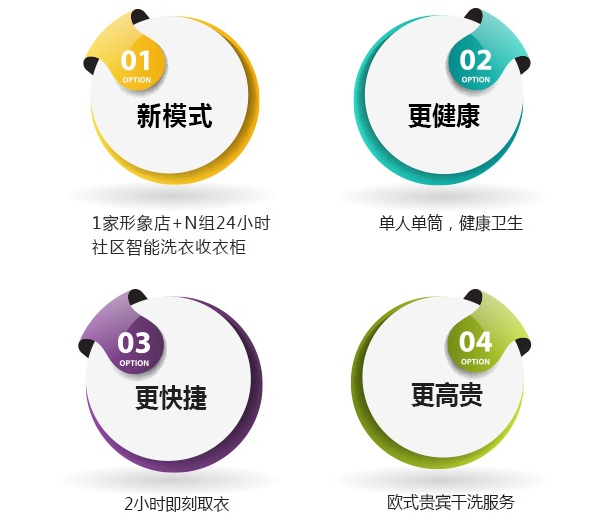 金星洗衣