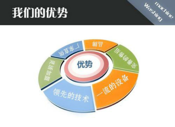 世洁洗衣加盟怎么样-加盟世洁5年说说我的赚钱经验