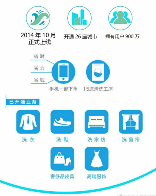 衣夫人洗衣洗鞋加盟