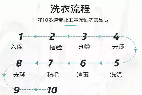 衣小蚁洗衣加盟