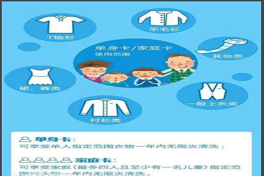 洗e客加盟