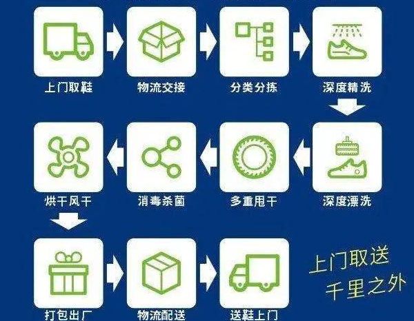 考拉快洗