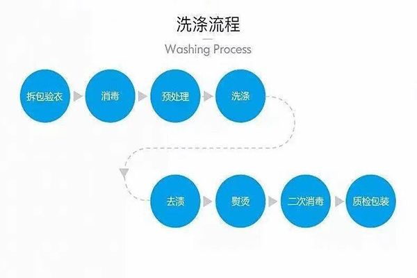 万象洗衣汇