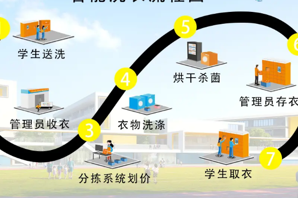 喜洗猫智慧洗衣