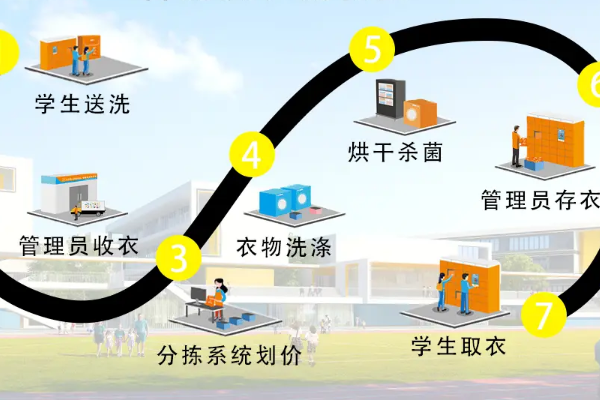 喜洗猫智慧洗衣