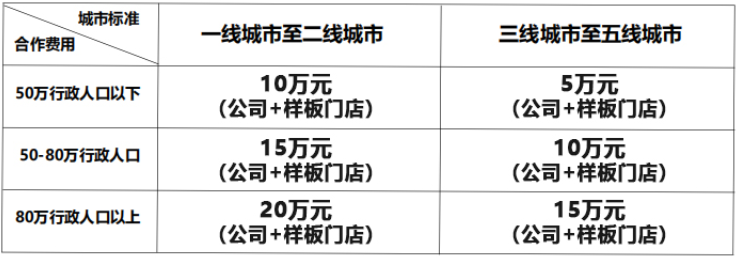 百米快洗