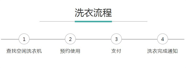 轻净洗衣 轻净洗衣