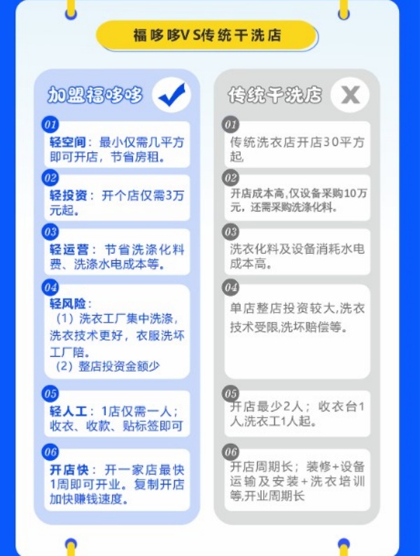 福哆哆国际洗衣 福哆哆国际洗衣