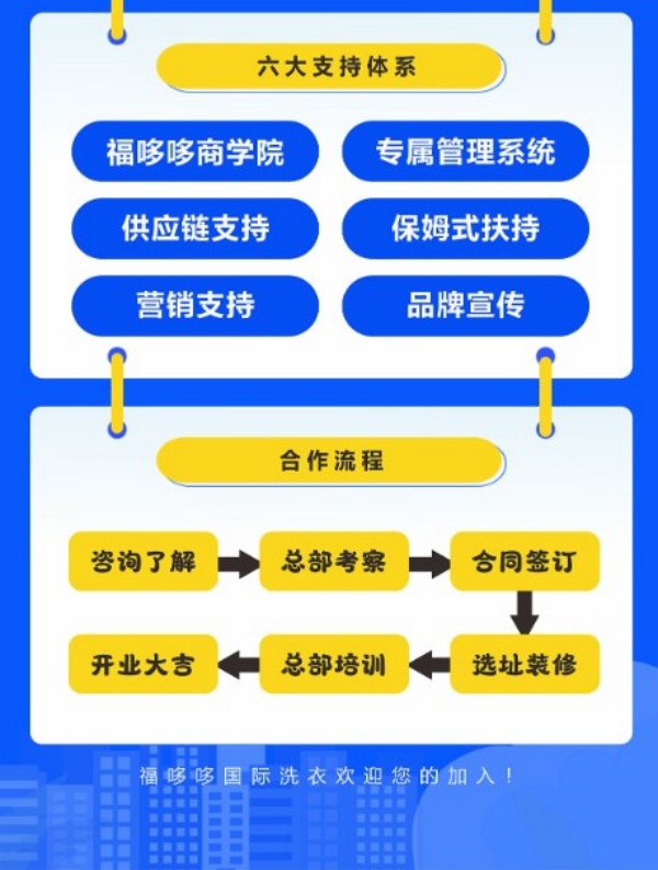 福哆哆国际洗衣 福哆哆国际洗衣