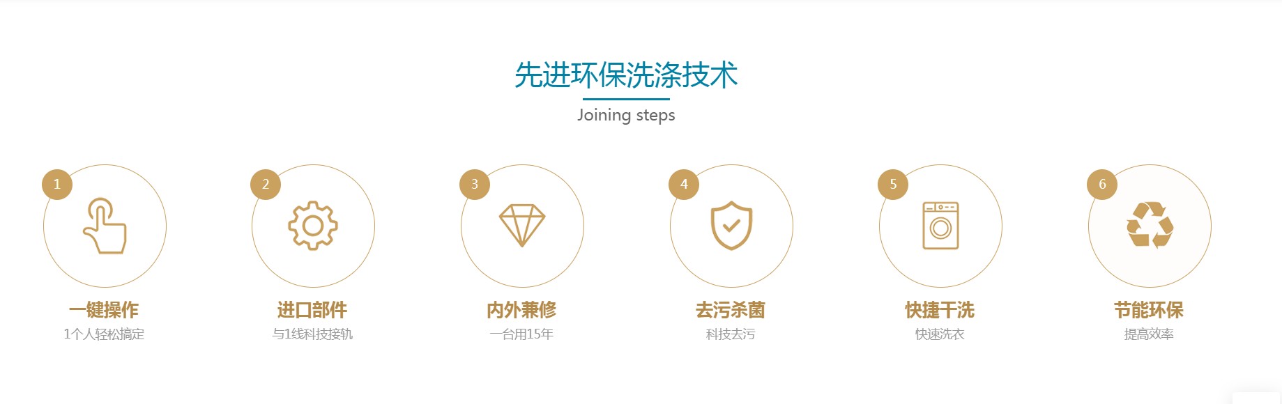 福哆哆国际洗衣 福哆哆国际洗衣
